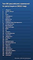 «КАМАЗ» в рейтинге лучших по репутации